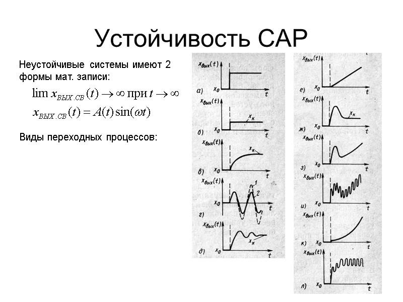 Устойчивость САР  Неустойчивые системы имеют 2 формы мат. записи:  Виды переходных процессов: